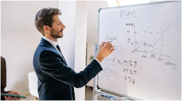 How to create a business plan step by step using the “investor lens” (even if you’re self-funding)